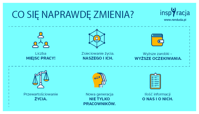 Czy coś się zmieniło?
