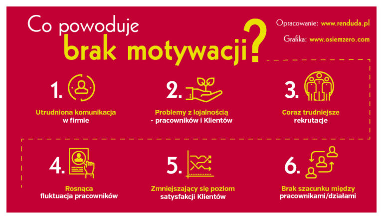 Czy motywowanie się opłaca?